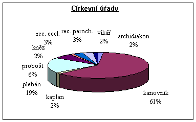 Graf Crkevn ady