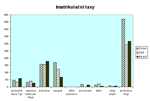 Graf Imatrikulan taxy